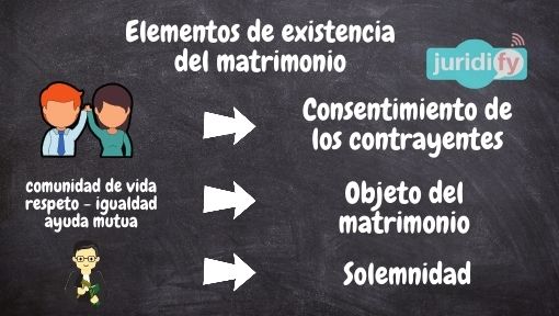 Matrimonio en derecho